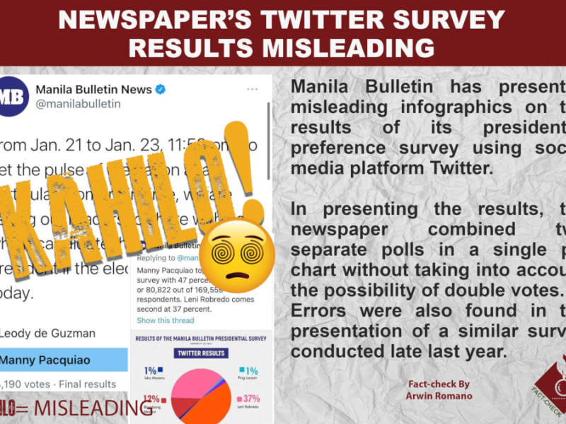 Newspaper Twitter survey results misleading