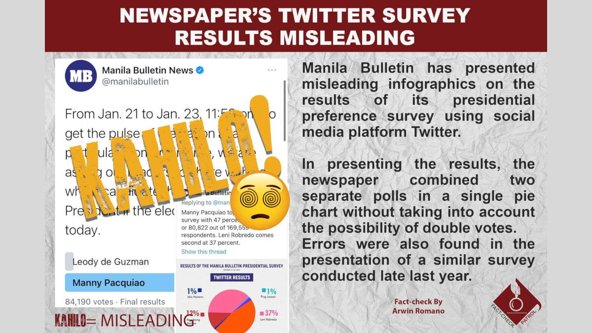 Newspaper's Twitter survey results misleading