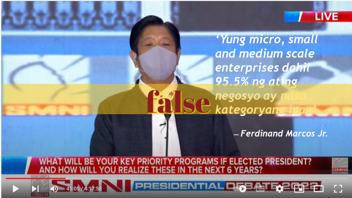 Marcos errs in saying that MSMEs comprise 95.5% of PH businesses, when its 99.6 percent
