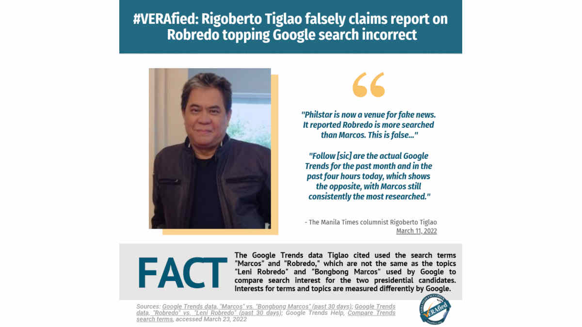 Tiglao falsely claims Philstar ‘wrong’ on Robredo topping Google search