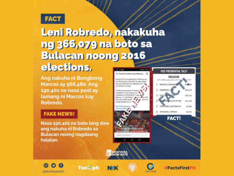 Leni Robredo, nakakuha ng 366,079 na boto sa Bulacan noong 2016 elections