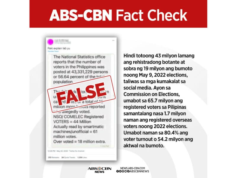 abs-cbn-hindi-totoong-43-milyon-lamang-ang-rehistradong-botante-sa-nagdaang-eleksyon