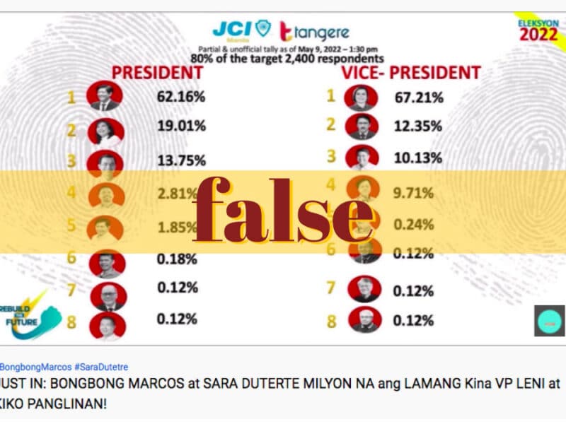 factrakers-video-wrongly-claims-marcos-duterte-leading-pres-vp-race