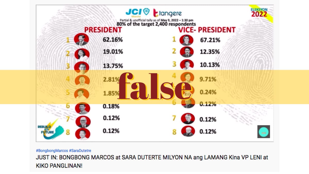 factrakers-video-wrongly-claims-marcos-duterte-leading-pres-vp-race