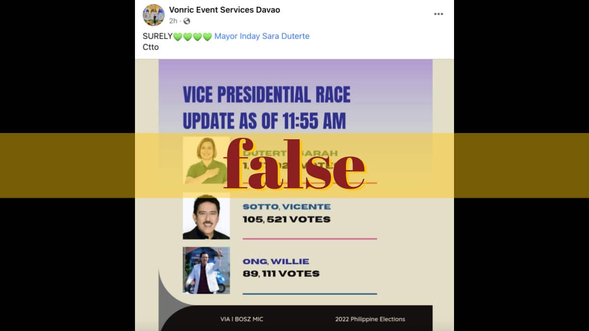 factrakers-vote-tally-claiming-duterte-is-in-lead-false