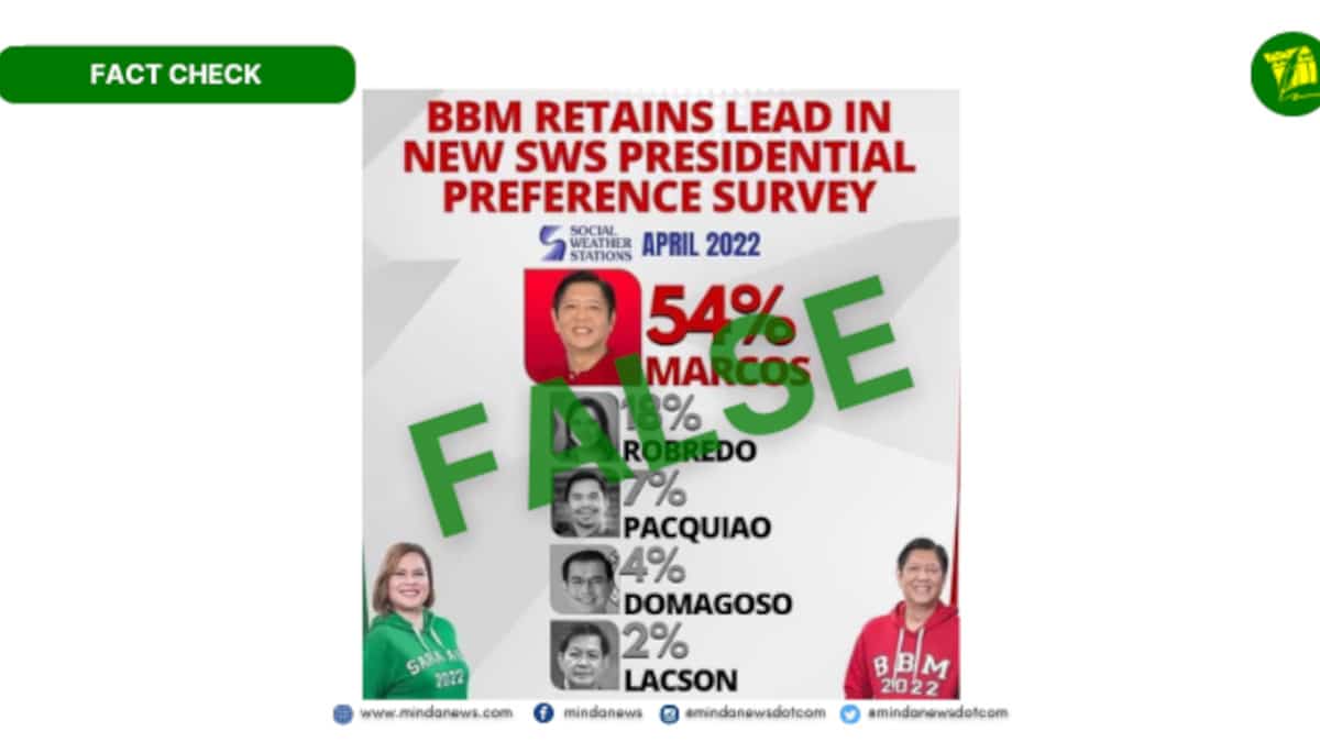 mindanews-no-sws-april-2022-survey-showing-marcos-retains-lead-in-presidential-race