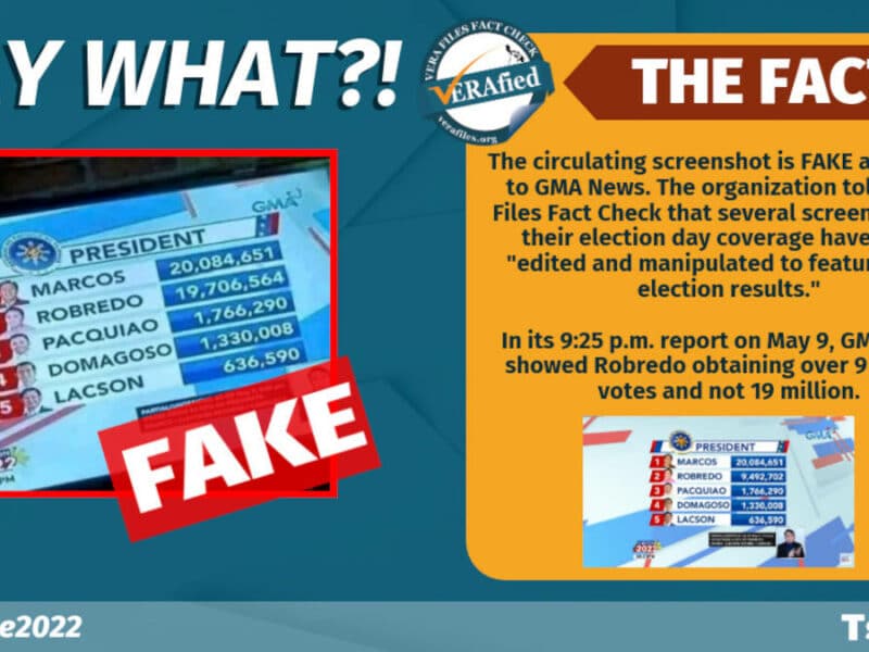 Photo of TV report showing Robredo with 19M votes is FAKE