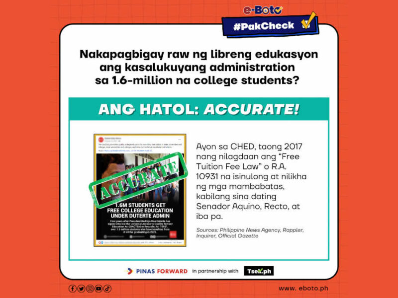 ACCURATE: Nakapagbigay raw ng libreng edukasyon ang kasalukuyang administration sa 1.6-million na college students?