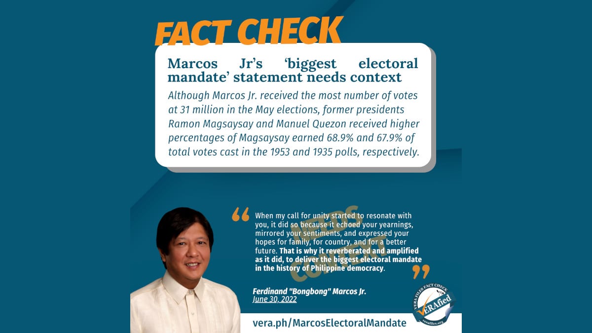 Marcos Jr’s ‘biggest electoral mandate’ statement needs context